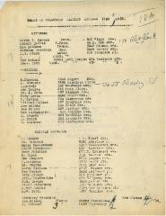 1935 Board of Trustee Listing for Kneseth Israel Congregation (Cincinnati, Ohio)