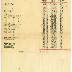 Financial Report for Kneseth Israel Congregation (Cincinnati, Ohio) Building Committee 1919 – 1925