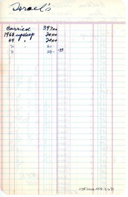 Helena Israel's cemetery account statement from Kneseth Israel beginning in 1940