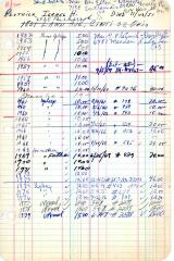 Israel Plotnick's cemetery account statement from Kneseth Israel, beginning in 1960