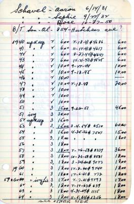 Aaron Schavel's cemetery account statement from Kneseth Israel, beginning in 1940