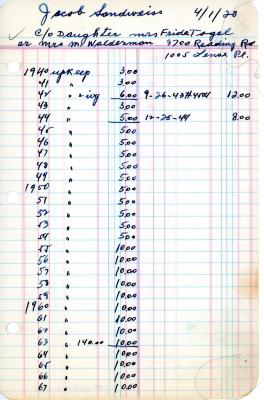 Jacob Sandweiss's cemetery account statement from Kneseth Israel, beginning in 1940