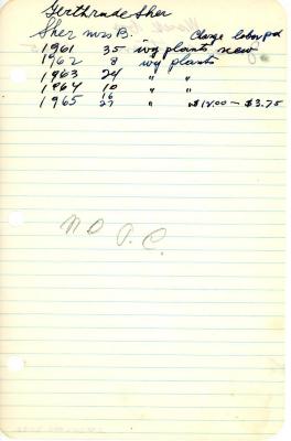Gertrude Sher's cemetery account statement from Kneseth Israel, beginning in 1961