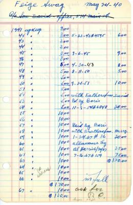 Feige Sway's cemetery account statement from Kneseth Israel, beginning in 1941
