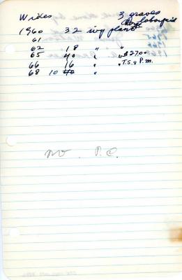 Wides Family's cemetery account statement from Kneseth Israel, beginning in 1960