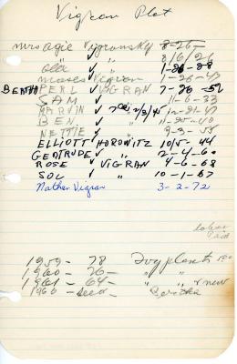 Vigran Plot's cemetery account statement from Kneseth Israel, beginning August 6, 1926