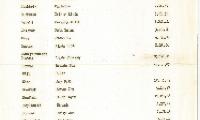 New Hope Congregation - List of Girls Belonging to the Congregation - 1966