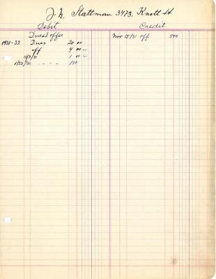 Financial Statement from Kneseth Israel for the member account belonging to J. Statman, 1931-1932
