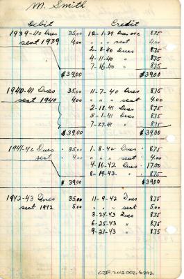 Financial Statement from Kneseth Israel for the member account belonging to M. Smith, 1932-1933