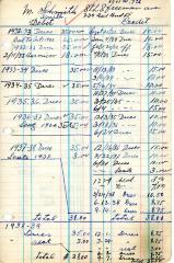 Financial Statement from Kneseth Israel for the member account belonging to M. Smith, 1932-1933