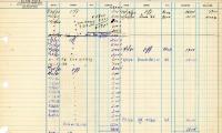 Financial Statement from Kneseth Israel for the member account belonging to M.L. Sudman, beginning September 24, 1960