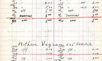 Financial Statement from Kneseth Israel for the member account belonging to , beginning in 1931