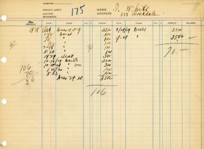 Financial Statement from Kneseth Israel for the member account belonging to J. White, beginning October 1928