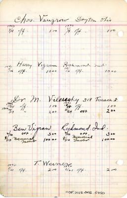 Financial Statement from Kneseth Israel for the member account belonging to , beginning in 1931