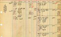 Financial Statement from Kneseth Israel for the member account belonging to M. Walderman, beginning October 1, 1930