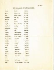New Hope Congregation - List of Boys Belonging to the Congregation - 1966