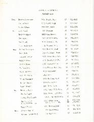 New Hope Congregation - Congregation List - 1969