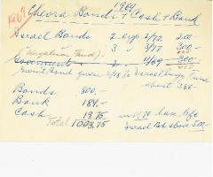New Hope Congregation Burial Society Investment List for 1969