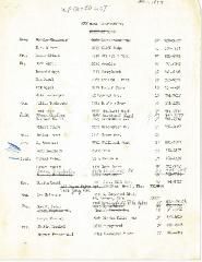 New Hope Congregation - Members List - 1977