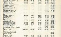 Listing of Outstanding Grave Upkeep Expenses through 1957 for the Kneseth Israel Congregation Cemetery (Cincinnati, Ohio)