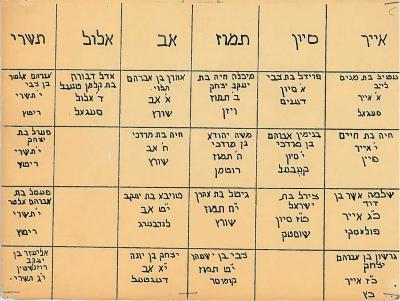 Yahrzeit Calendar from Golf Manor Synagogue
