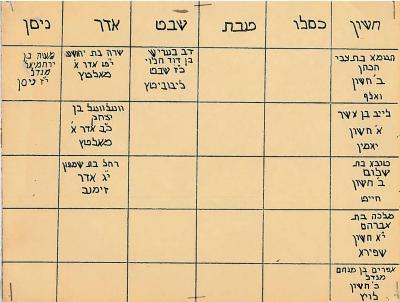 Yahrzeit Calendar from Golf Manor Synagogue